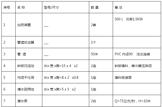 主要設備及構筑物說明.png