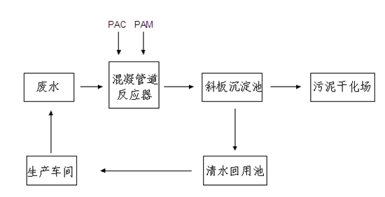 污水處理工藝流程圖.bmp